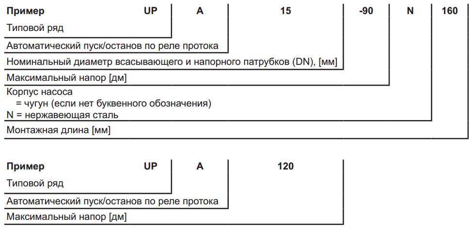 Grundfos UPA купить в Волжском
