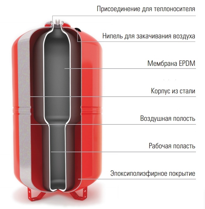 бак расширительный WRV 24 купить в Волжском