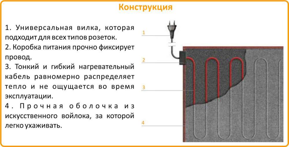 Теплолюкс экспресс мобильный теплый пол: конструкция мобильный теплый пол под ковер отзывы