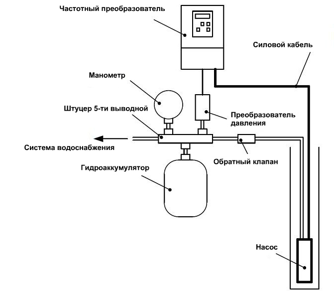 как подключить частотный преобразователь к скважинному насосу