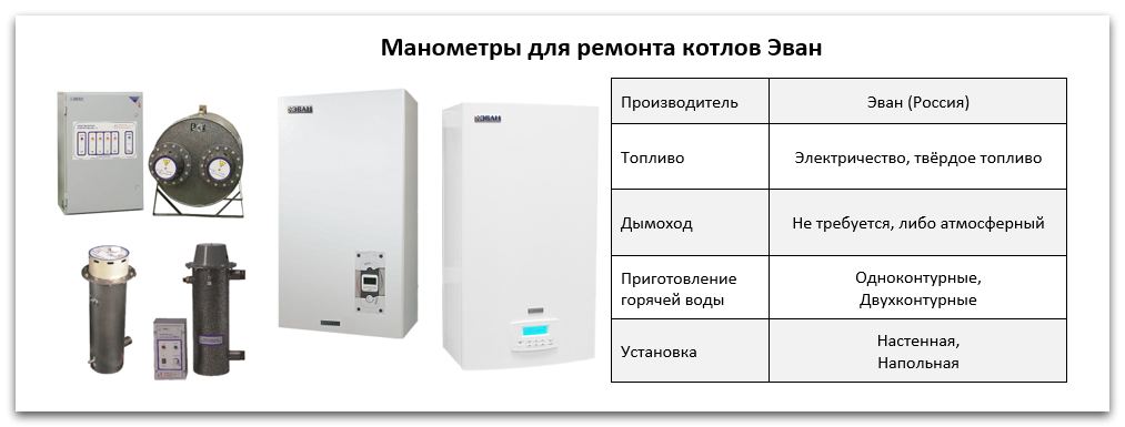 Запчасти для котлов Эван: манометр Купить манометр для котла Эван в Волжском