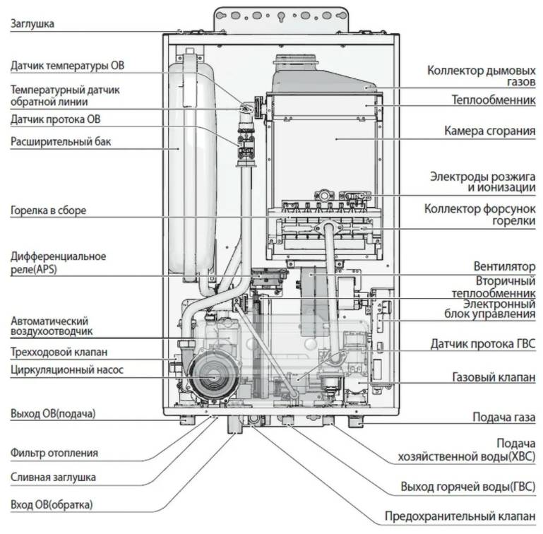 запчасти для газового котла Navien купить в Волжском