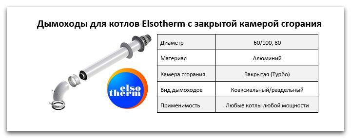 Купить дымоход для котла Elsotherm в Волжском