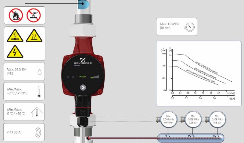 насосы Альфа 2l Грундфос купить в Волжском