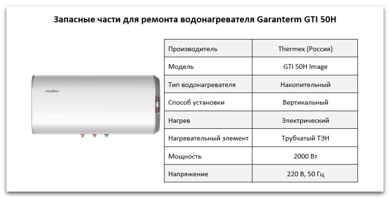 Купить запчасти Garanterm GTI 50 H в Волжском