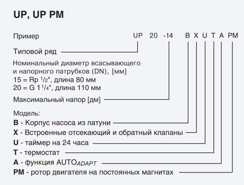 Расшифровка Grundfos BA PM купить в Волжском